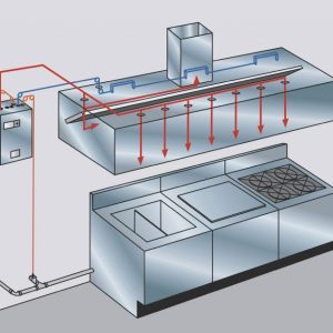 Ansul 4' Pre‑Pipe Fire Suppression System – Concession Hood Ready